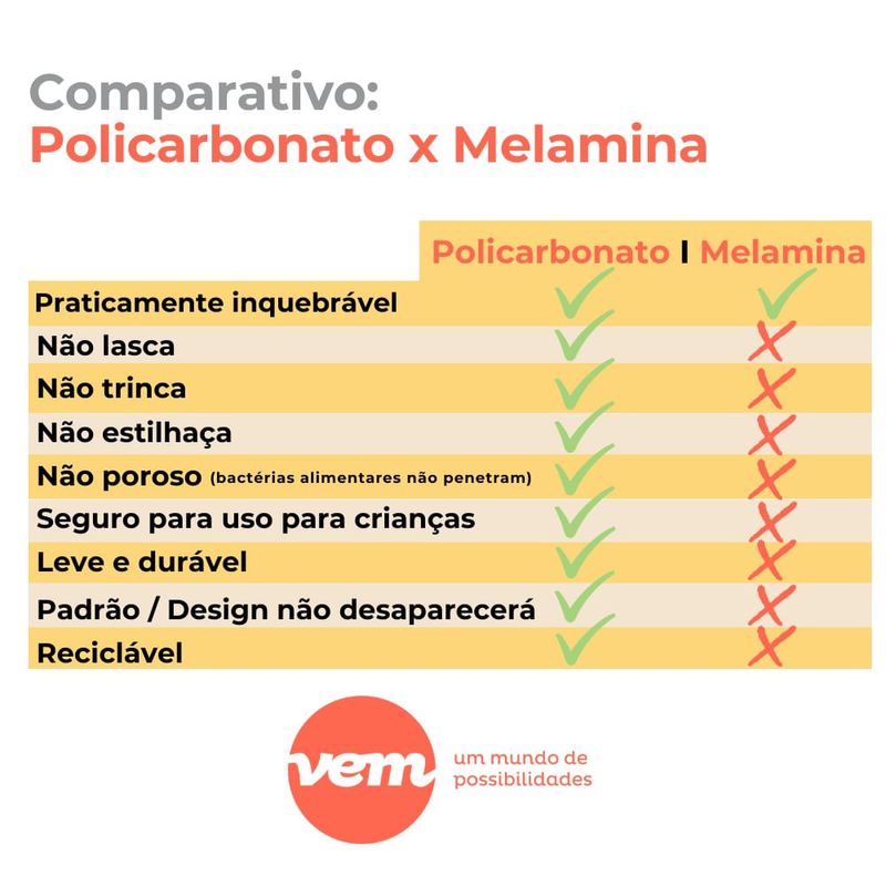 Policarbonato-X-Melamina